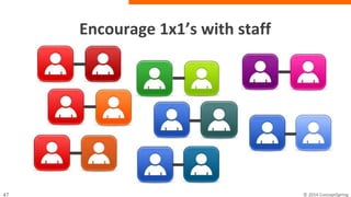 Encourage 1x1’s with staff
 