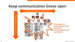 Keep communication linese open
Pushinformationalongsub-teams
Enforce communications across sub-teams
Encourage and
reward organic cross
functional
communications and
coordination
 