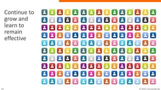 Continue
to grow
and learn
to remain
effective
 