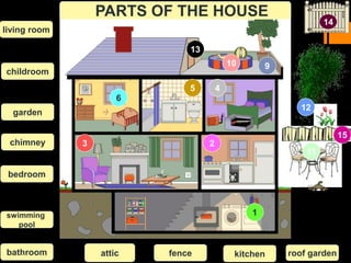 kitchen
1
4
3 2
5
6
910
11
12
bedroom
swimming
pool
bathroom
childroom
garden
chimney
roof garden
living room
13
attic
14
15
fence
PARTS OF THE HOUSE
 