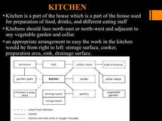 KITCHEN
Kitchen is a part of the house which is a part of the house used
for preparation of food, drinks, and different eating staff
Kitchens should face north-east or north-west and adjacent to
any vegetable garden and cellar.
an appropriate arrangement to easy the work in the kitchen
would be from right to left: storage surface, cooker,
preparation area, sink, drainage surface.
 