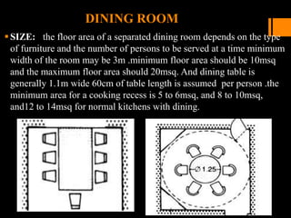 DINING ROOM
SIZE: the floor area of a separated dining room depends on the type
of furniture and the number of persons to be served at a time minimum
width of the room may be 3m .minimum floor area should be 10msq
and the maximum floor area should 20msq. And dining table is
generally 1.1m wide 60cm of table length is assumed per person .the
minimum area for a cooking recess is 5 to 6msq, and 8 to 10msq,
and12 to 14msq for normal kitchens with dining.
 