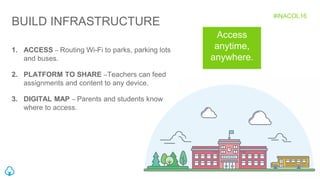 BUILD INFRASTRUCTURE
Access
anytime,
anywhere.
1. ACCESS – Routing Wi-Fi to parks, parking lots
and buses.
2. PLATFORM TO ...