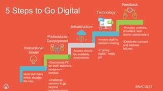 Professional
Development
Instructional
Model
Infrastructure
Technology
Must start here
which dictates
the rest.
Access sho...