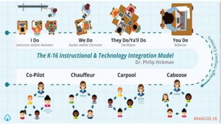 #iNACOL16
 
