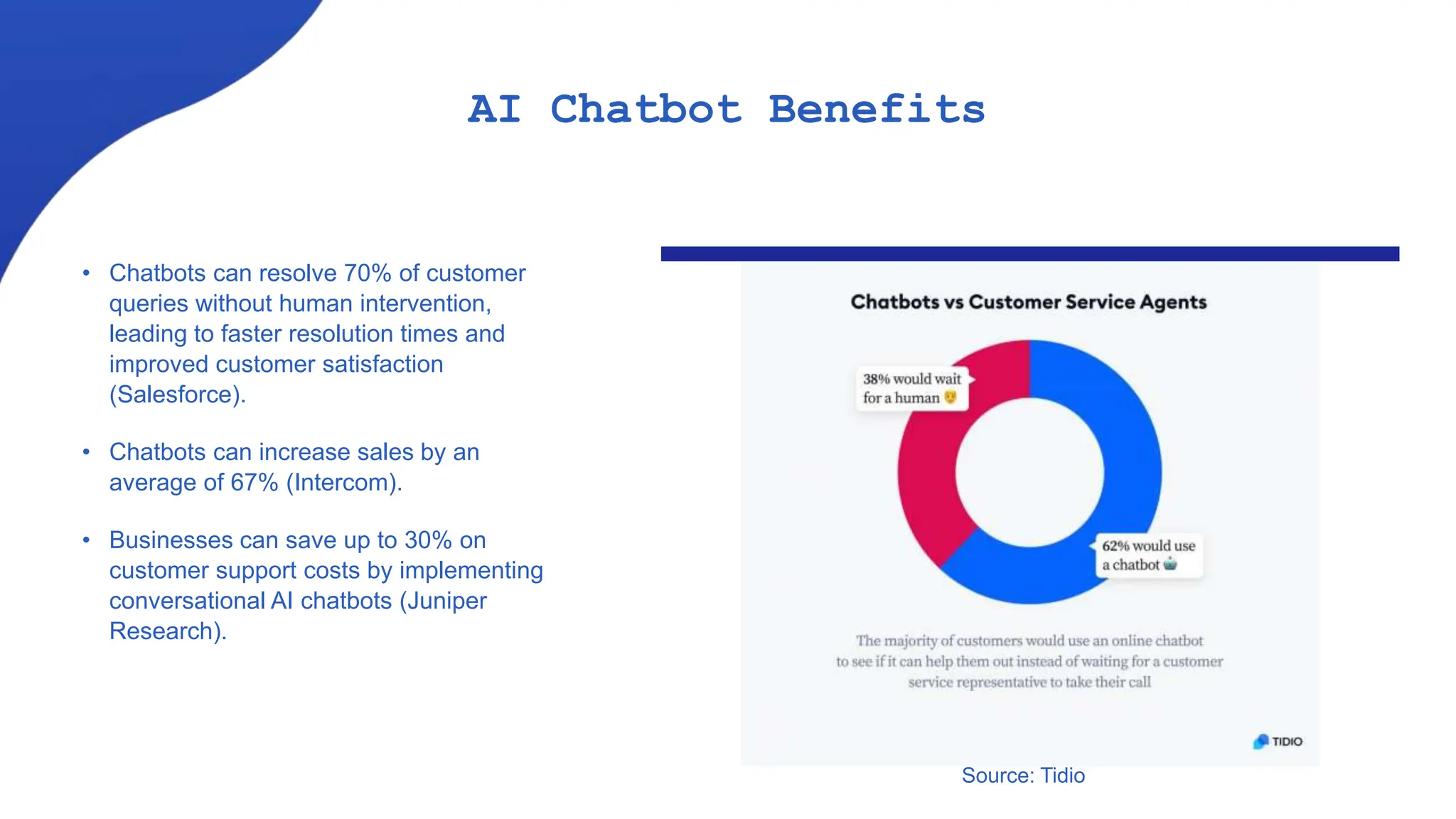 How to Build AI Chatbots in Minutes and Deploy Across Multi-Channels | PPT