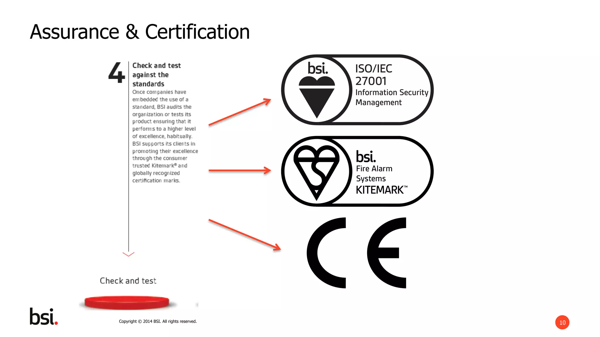 10Copyright © 2014 BSI. All rights reserved.
Assurance & Certification
 