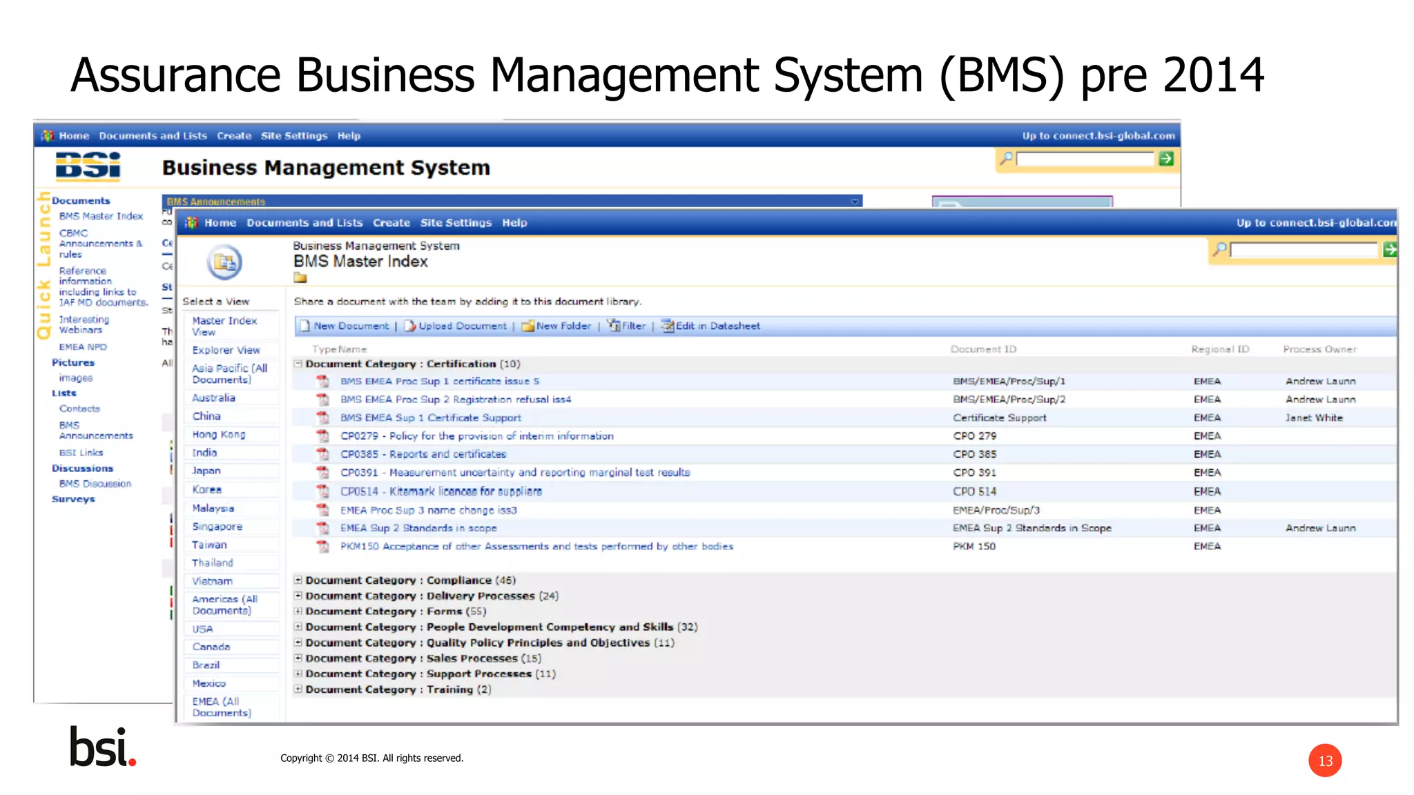 13Copyright © 2014 BSI. All rights reserved.
Assurance Business Management System (BMS) pre 2014
 