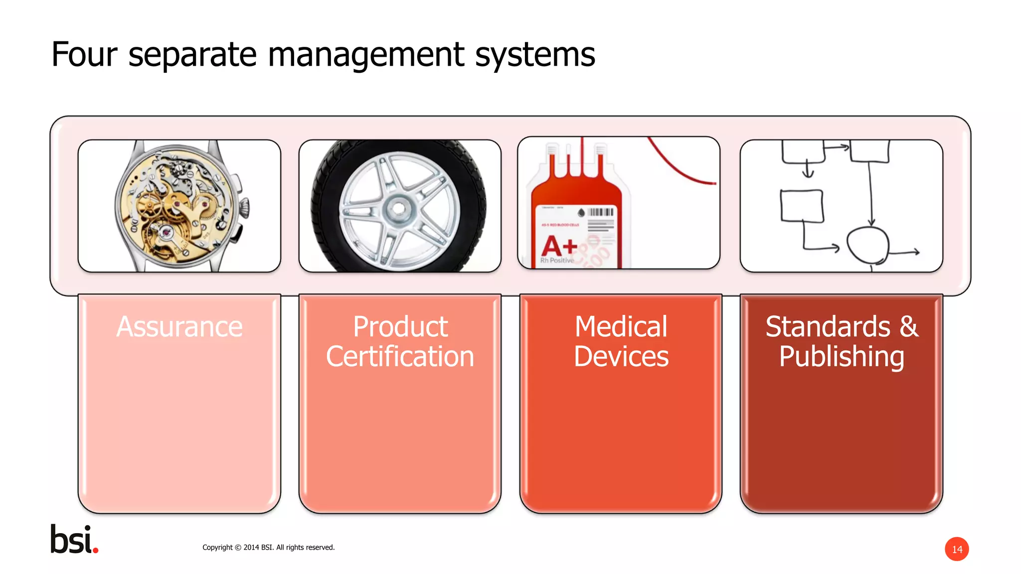 14Copyright © 2014 BSI. All rights reserved.
Four separate management systems
Assurance Product
Certification
Medical
Devices
Standards &
Publishing
 