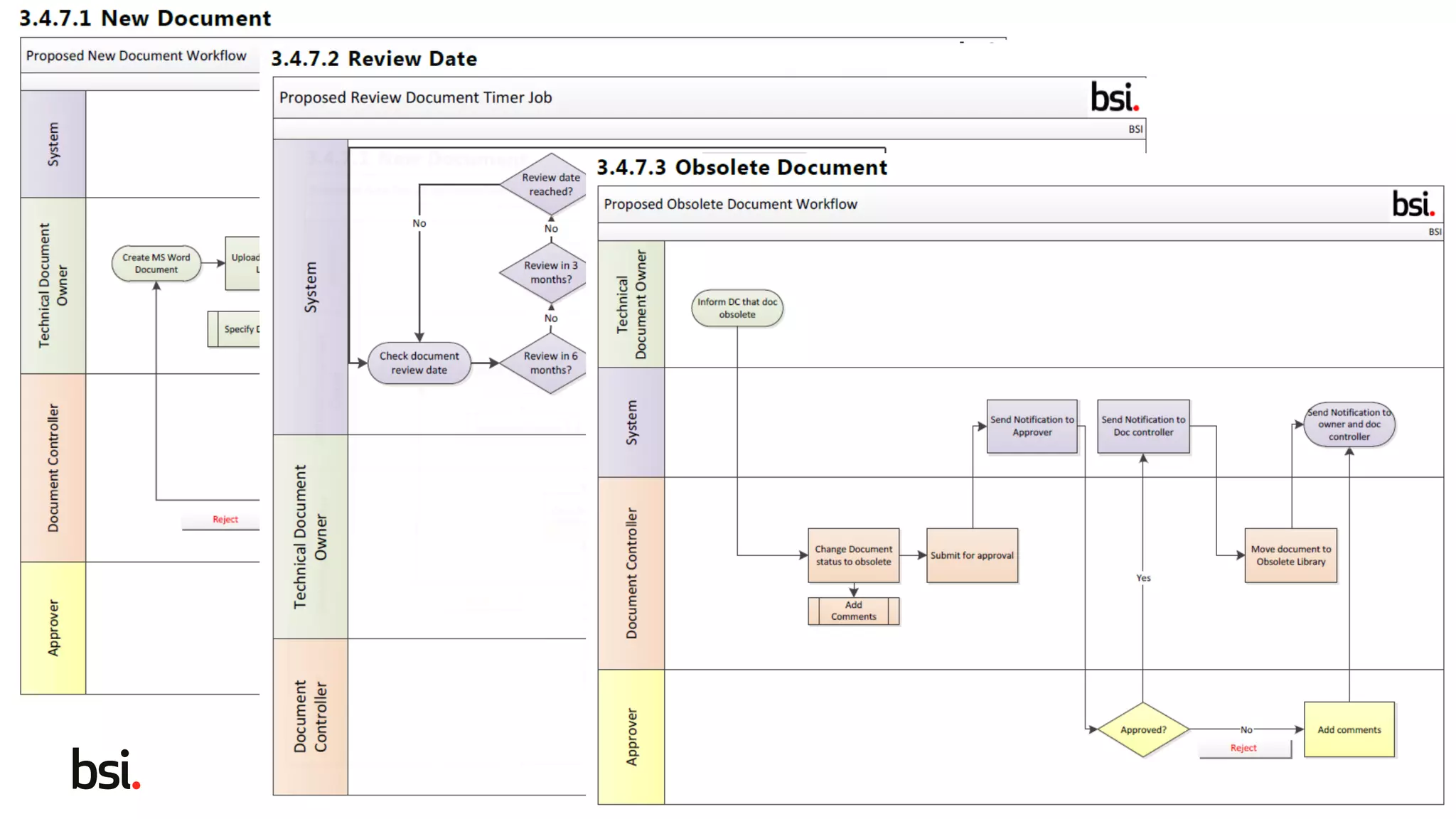 17Copyright © 2014 BSI. All rights reserved.
Creating more than just a document library
 