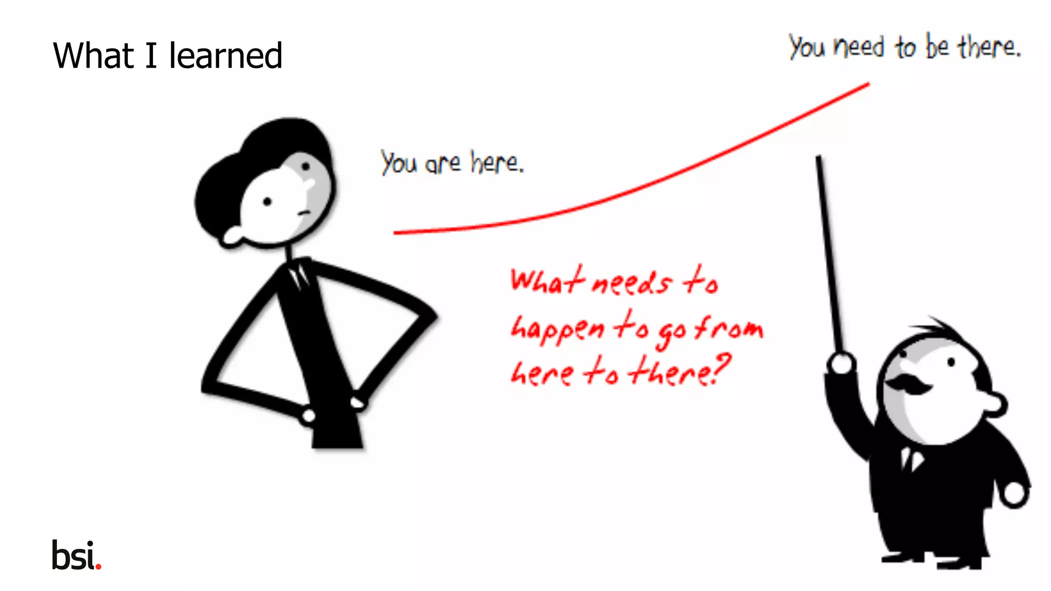 25Copyright © 2014 BSI. All rights reserved.
What I learned
 