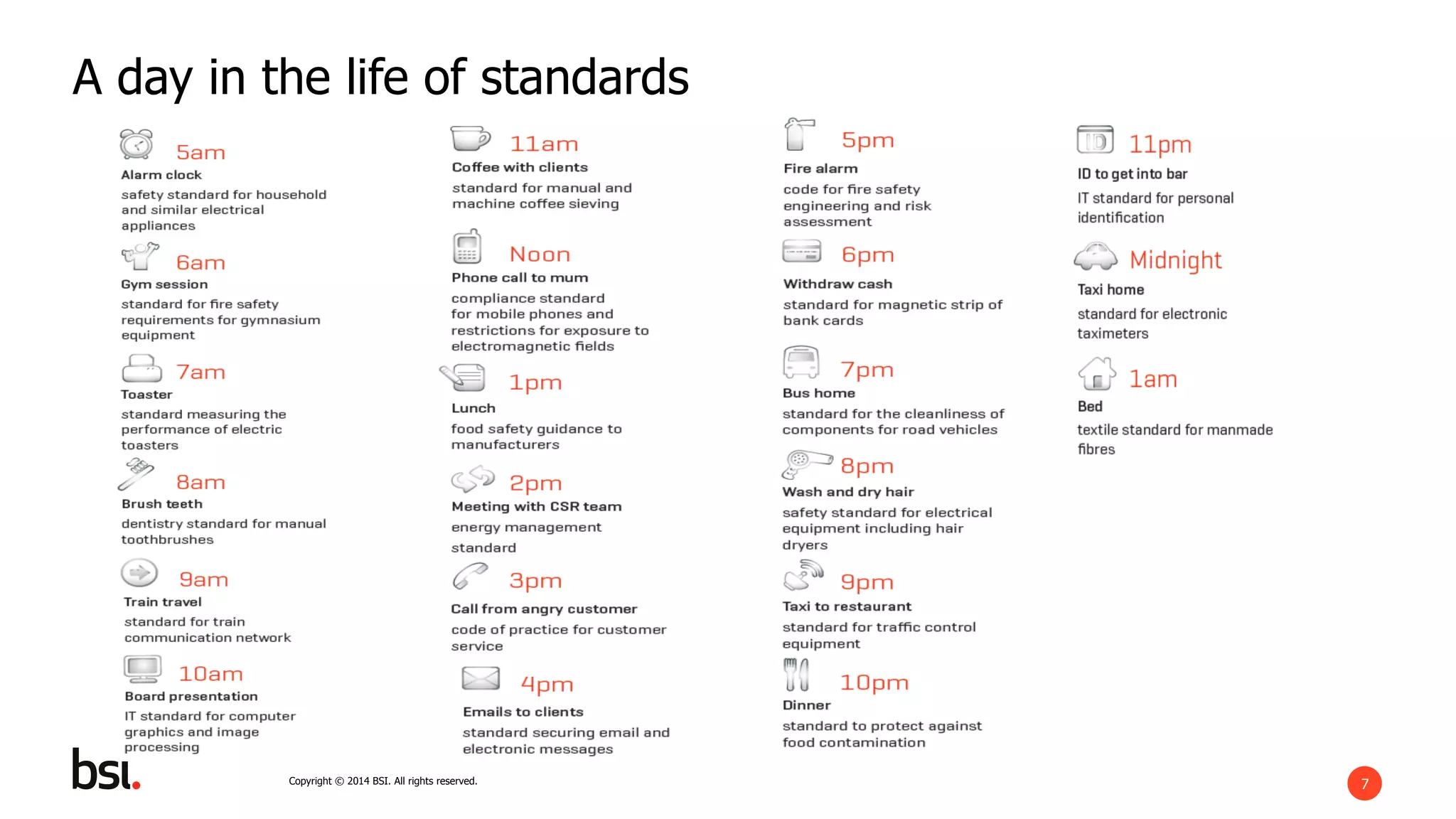 7Copyright © 2014 BSI. All rights reserved.
A day in the life of standards
 