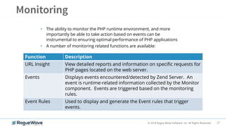 27© 2018 Rogue Wave Software, Inc. All Rights Reserved.
• The ability to monitor the PHP runtime environment, and more
importantly be able to take action based on events can be
instrumental to ensuring optimal performance of PHP applications
• A number of monitoring related functions are available:
Function Description
URL Insight View detailed reports and information on specific requests for
PHP pages located on the web server.
Events Displays events encountered/detected by Zend Server. An
event is runtime-related information collected by the Monitor
component. Events are triggered based on the monitoring
rules.
Event Rules Used to display and generate the Event rules that trigger
events.
 