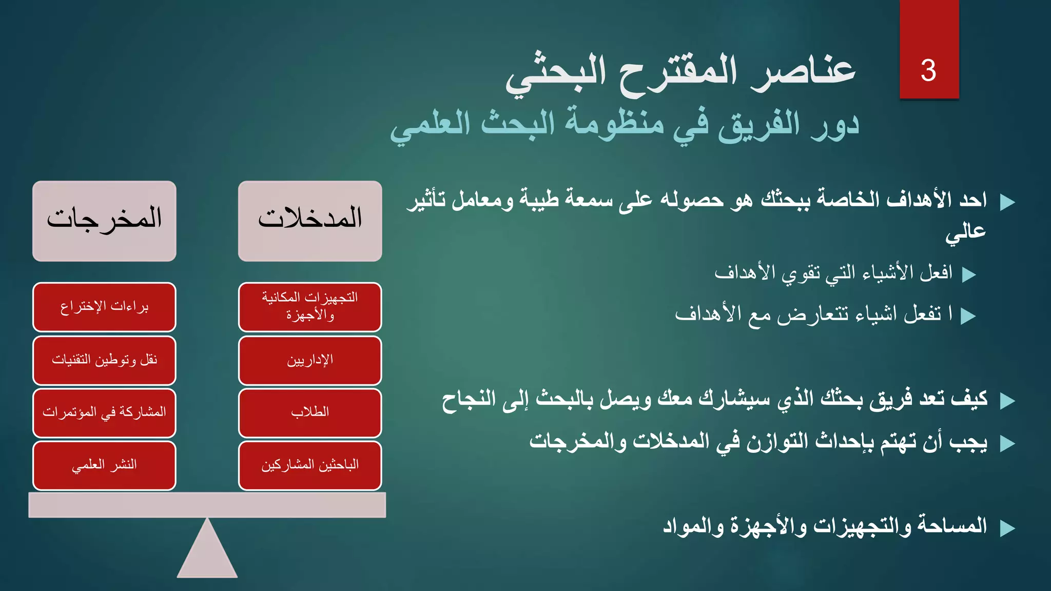 ‫البحثي‬ ‫المقترح‬ ‫عناصر‬
‫دور‬‫العلمي‬ ‫البحث‬ ‫منظومة‬ ‫في‬ ‫الفريق‬
‫تأثي‬ ‫ومعامل‬ ‫طيبة‬ ‫سمعة‬ ‫على‬ ‫حصوله‬ ‫هو‬ ‫ببحثك‬ ‫الخاصة‬ ‫األهداف‬ ‫احد‬‫ر‬
‫عالي‬
‫األهداف‬ ‫تقوي‬ ‫التي‬ ‫األشياء‬ ‫افعل‬
‫األهداف‬ ‫مع‬ ‫تتعارض‬ ‫اشياء‬ ‫تفعل‬ ‫ا‬
‫الن‬ ‫إلى‬ ‫بالبحث‬ ‫ويصل‬ ‫معك‬ ‫سيشارك‬ ‫الذي‬ ‫بحثك‬ ‫فريق‬ ‫تعد‬ ‫كيف‬‫جاح‬
‫والمخرجات‬ ‫المدخالت‬ ‫في‬ ‫التوازن‬ ‫بإحداث‬ ‫تهتم‬ ‫أن‬ ‫يجب‬
‫والمواد‬ ‫واألجهزة‬ ‫والتجهيزات‬ ‫المساحة‬
‫المخرجات‬ ‫المدخالت‬
‫المشاركين‬ ‫الباحثين‬
‫الطالب‬
‫اإلداريين‬
‫المكانية‬ ‫التجهيزات‬
‫واألجهزة‬
‫العلمي‬ ‫النشر‬
‫المؤتمرات‬ ‫في‬ ‫المشاركة‬
‫التقنيا‬ ‫وتوطين‬ ‫نقل‬‫ت‬
‫اإلختراع‬ ‫براءات‬
3
 