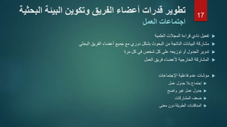 ‫تطوير‬‫قدرات‬‫أعضاء‬‫الفريق‬‫ال‬ ‫البيئة‬ ‫وتكوين‬‫بحثية‬
‫العمل‬ ‫اجتماعات‬
‫العلمية‬ ‫المجالت‬ ‫قراءة‬ ‫نادي‬ ‫تفعيل‬
‫البحثي‬ ‫الفريق‬ ‫أعضاء‬ ‫جميع‬ ‫مع‬ ‫دوري‬ ‫بشكل‬ ‫البحوث‬ ‫من‬ ‫الناتجة‬ ‫البيانات‬ ‫مشاركة‬
‫مرة‬ ‫كل‬ ‫في‬ ‫شخص‬ ‫كل‬ ‫على‬ ‫توزيعه‬ ‫أو‬ ‫الجدول‬ ‫تدوير‬
‫العمل‬ ‫فريق‬ ‫ألعضاء‬ ‫الخارجية‬ ‫المشاركة‬
‫اإلجتماعات‬ ‫فاعلية‬ ‫عدم‬ ‫مؤشات‬
‫عمل‬ ‫جدول‬ ‫بال‬ ‫إجتماع‬
‫واضح‬ ‫غير‬ ‫عمل‬ ‫جدول‬
‫المشاركات‬ ‫ضعف‬
‫معنى‬ ‫دون‬ ‫الطويلة‬ ‫المناقشات‬
17
 