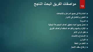 ‫الناجح‬ ‫البحث‬ ‫الفريق‬ ‫مواصفات‬
‫واإلتجاهات‬ ‫المراحل‬ ‫جميع‬ ‫في‬ ‫المشاركة‬
‫األدوار‬ ‫في‬ ‫والتكامل‬ ‫التعاون‬
‫المرونة‬
‫البحثية‬ ‫المجموعة‬ ‫أهداف‬ ‫تحقيق‬ ‫أعباء‬ ‫جميع‬ ‫تحمل‬
‫الفريق‬ ‫وأهداف‬ ‫المنظمة‬ ‫والقواعد‬ ‫بالمهام‬ ‫اإللتزام‬
‫اآلخر‬ ‫الرأي‬ ‫تقبل‬
‫واإلنصات‬ ‫اإلستماع‬
‫التوازن‬
‫الخطأ‬ ‫من‬ ‫التعلم‬
‫اإلنجاز‬ ‫سقف‬ ‫إرتفاع‬
19
 