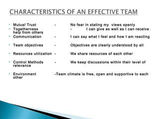  Mutual Trust - No fear in stating my views openly 
 Togetherness - I can give as well as I can receive 
help from others 
 Communication - I can say what I feel and how I am reacting 
 Team objectives - Objectives are clearly understood by all 
 Resources utilization - We share resources of each other 
 Control Methods - We keep discussions within their level of 
relevance 
 Environment -Team climate is free, open and supportive to each 
other 
 