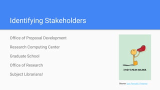 Identifying Stakeholders
Office of Proposal Development
Research Computing Center
Graduate School
Office of Research
Subject Librarians!
Source: Igor Pancaldi, Pinterest
 