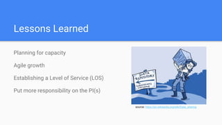 Lessons Learned
Planning for capacity
Agile growth
Establishing a Level of Service (LOS)
Put more responsibility on the PI(s)
source: https://en.wikipedia.org/wiki/Data_sharing
 