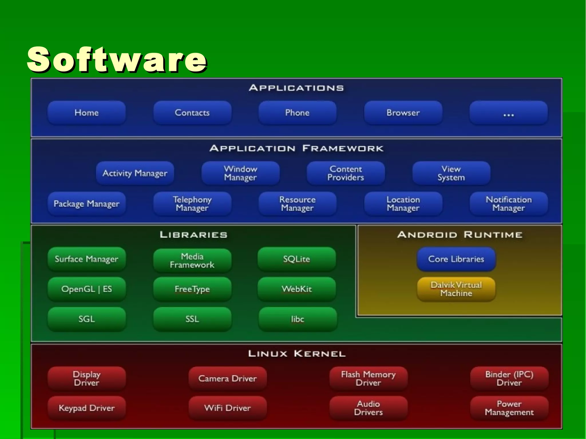 SoftwareSoftware
 