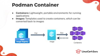 Building and Running Podman Containers - RHCSA+.pdf