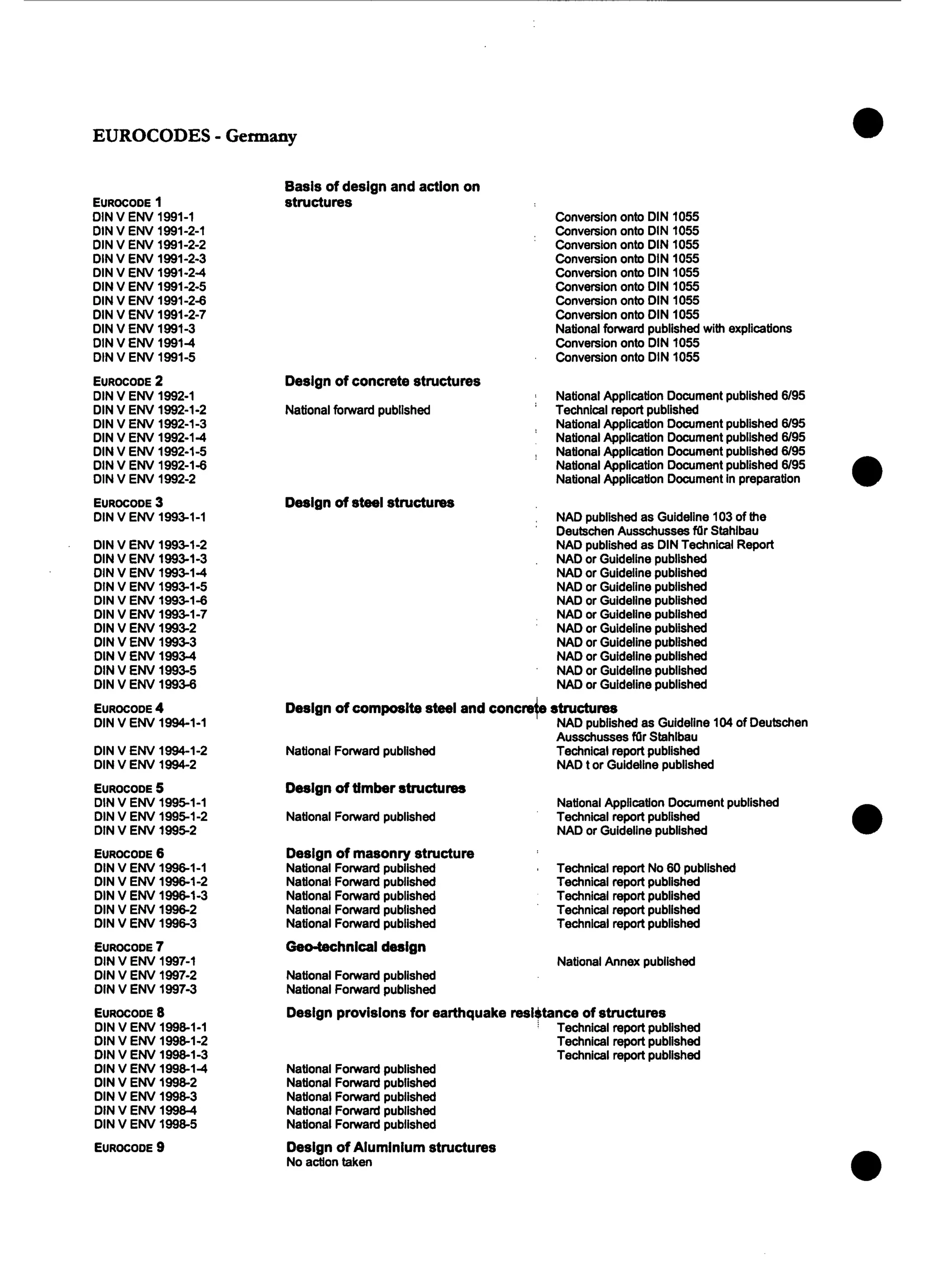 Building and structural design codes | PDF | Europe Travel | Travel ...
