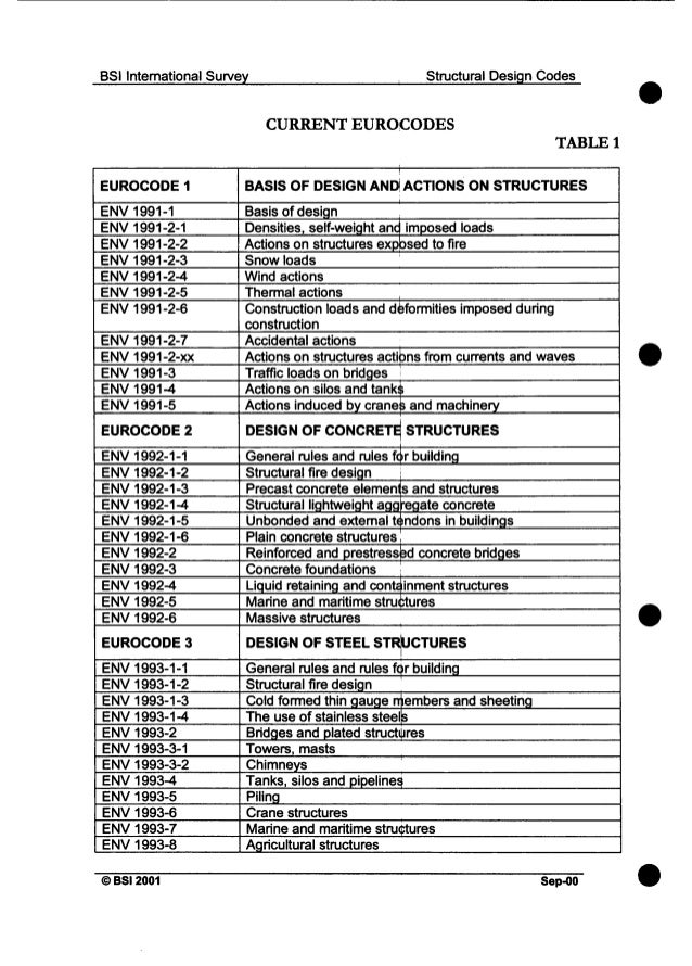 Building and structural design codes