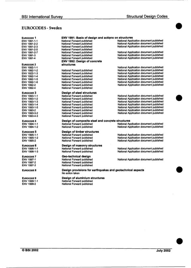 Building and structural design codes