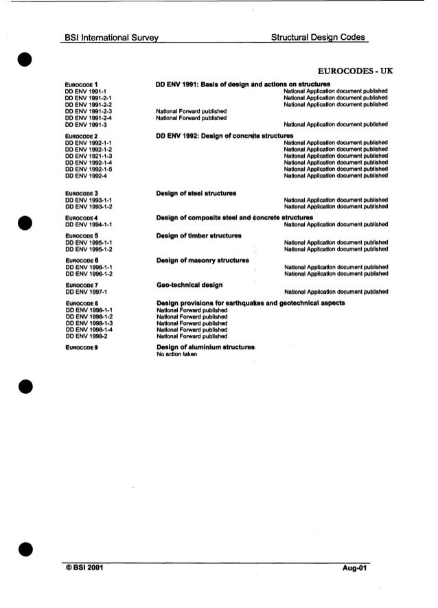 Building And Structural Design Codes