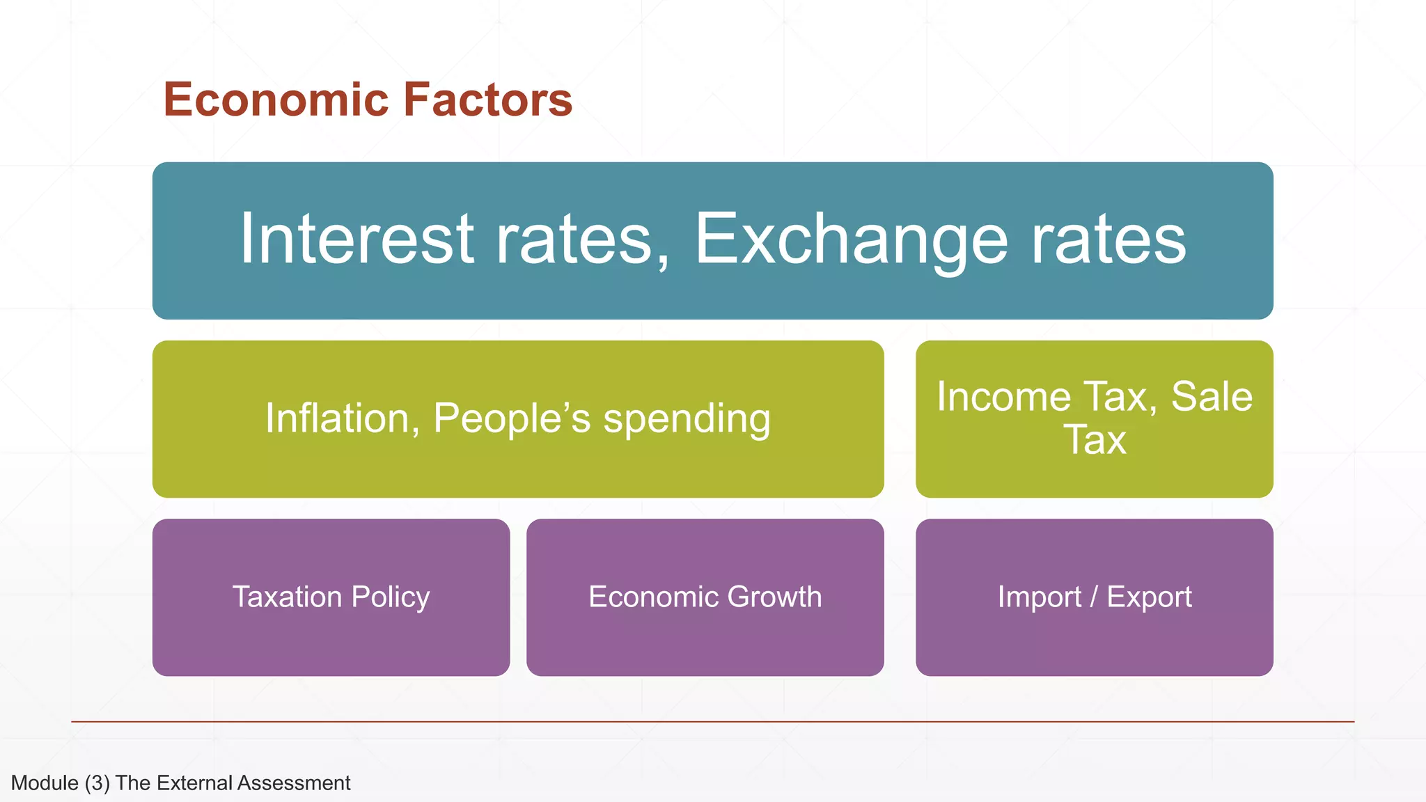 Economic Factors
Interest rates, Exchange rates
Inflation, People’s spending
Taxation Policy Economic Growth
Income Tax, Sale
Tax
Import / Export
Module (3) The External Assessment
 