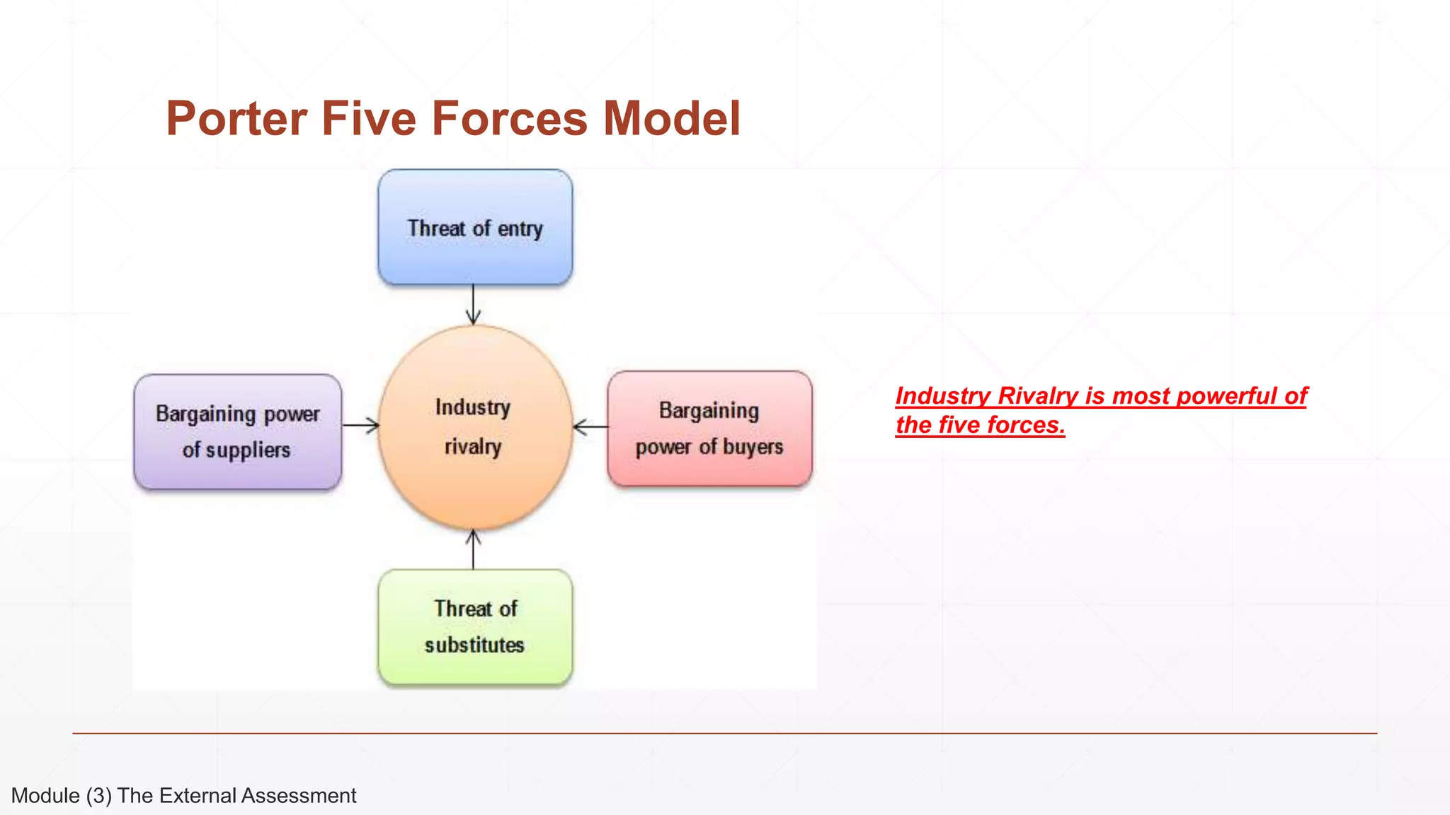 Porter Five Forces Model
Module (3) The External Assessment
Industry Rivalry is most powerful of
the five forces.
 