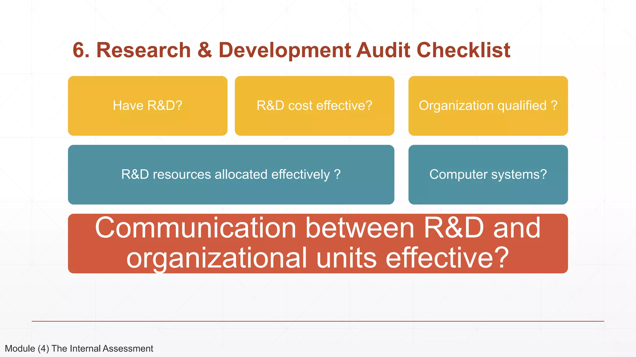 6. Research & Development Audit Checklist
Module (4) The Internal Assessment
Communication between R&D and
organizational units effective?
R&D resources allocated effectively ?
Have R&D? R&D cost effective?
Computer systems?
Organization qualified ?
 