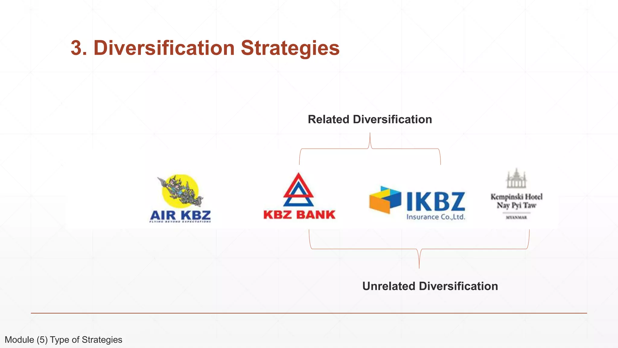 3. Diversification Strategies
Module (5) Type of Strategies
Unrelated Diversification
Related Diversification
 