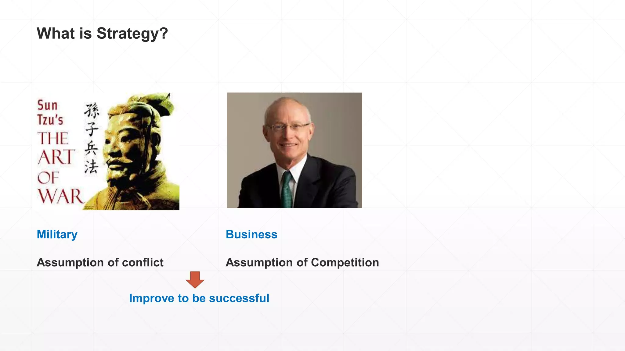 What is Strategy?
Military
Assumption of conflict
Business
Assumption of Competition
Improve to be successful
 