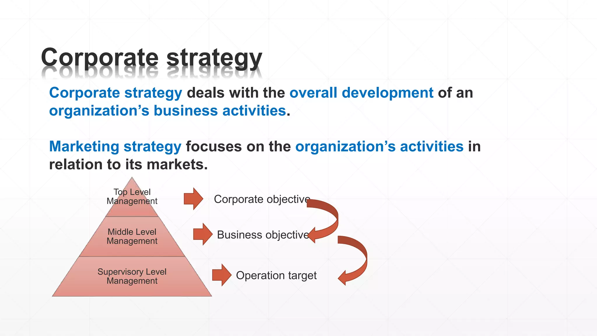 Corporate strategy
Corporate strategy deals with the overall development of an
organization’s business activities.
Marketing strategy focuses on the organization’s activities in
relation to its markets.
Top Level
Management
Middle Level
Management
Supervisory Level
Management
Corporate objective
Business objective
Operation target
 