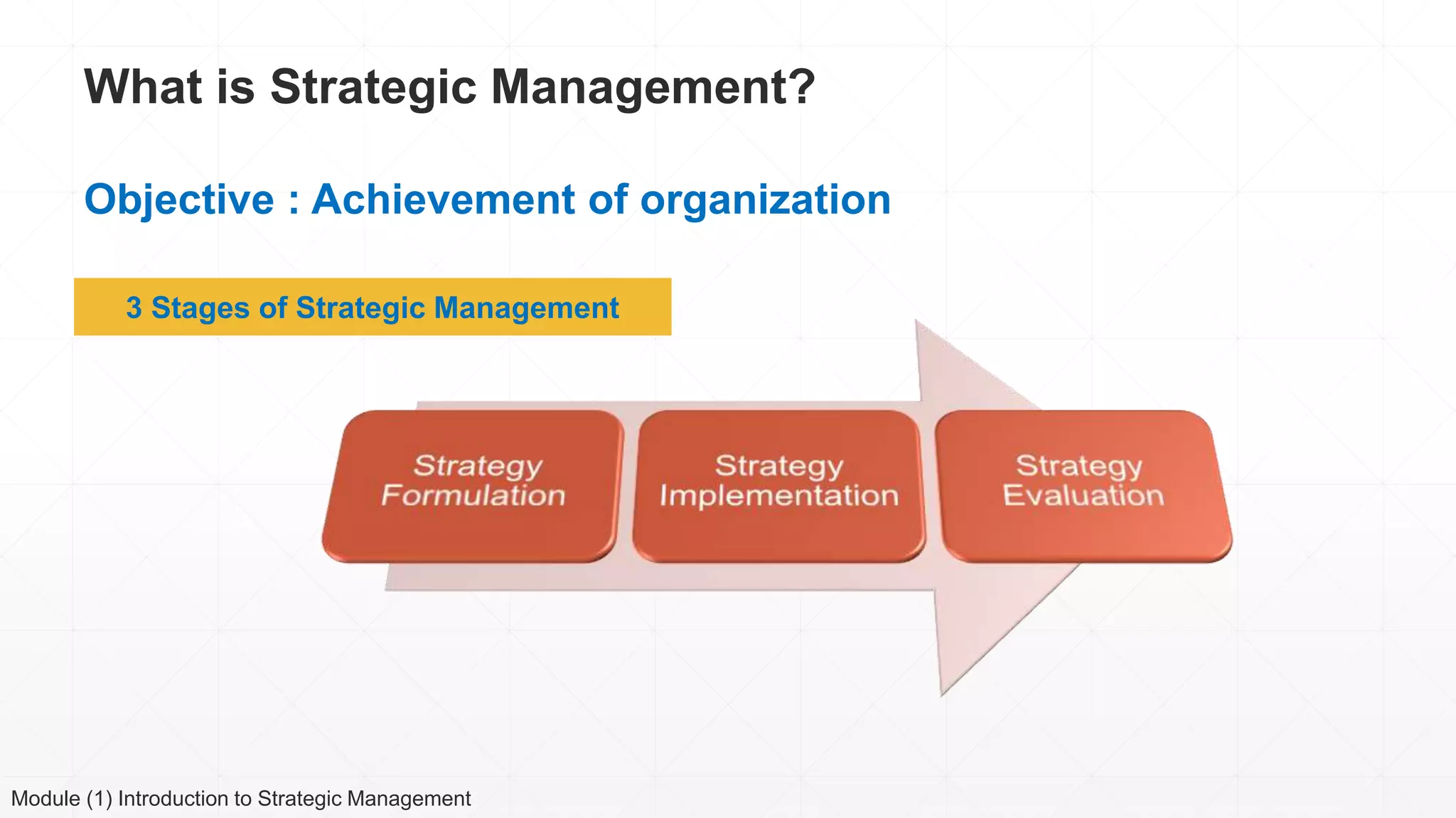 What is Strategic Management?
Objective : Achievement of organization
3 Stages of Strategic Management
Module (1) Introduction to Strategic Management
 