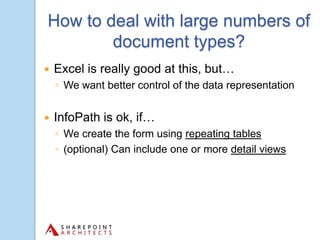File Plan Classification Building and Using SharePoint-Friendly File Plans | PPTX