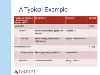 Building and Using SharePoint-Friendly File Plans | PPTX