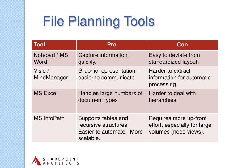 Sharepoint Site Hierarchy Planning Tool