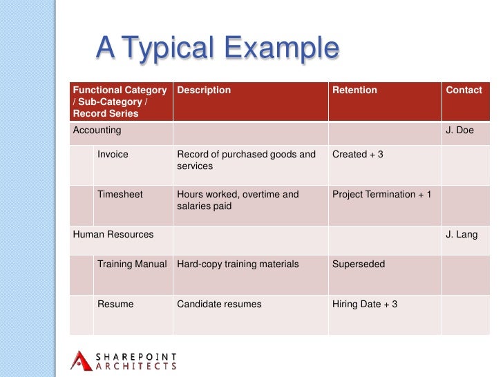 Sharepoint Resume Example Sharepoint Resume Example