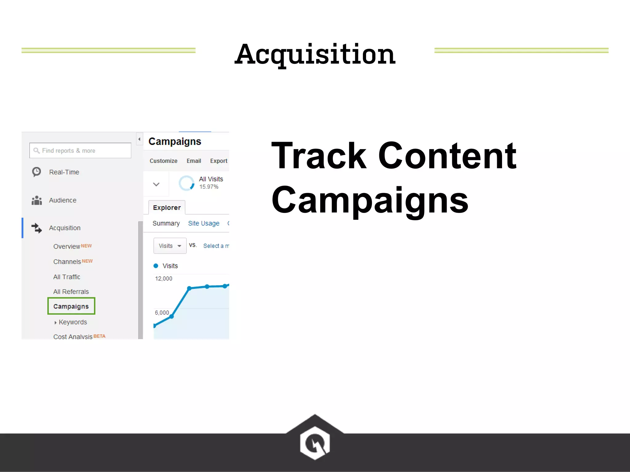 Track Content
Campaigns
 