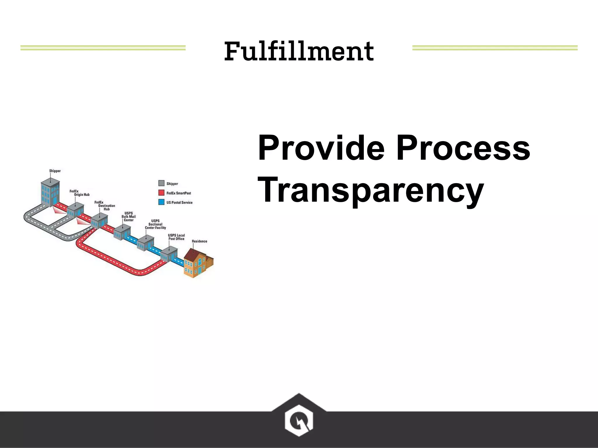 Provide Process
Transparency
 