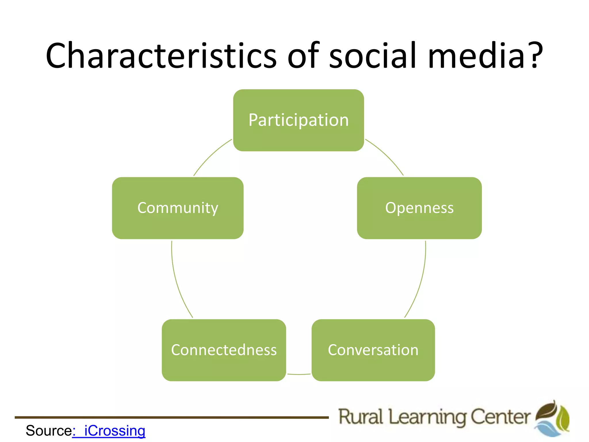 Characteristics of social media?Source:  iCrossing