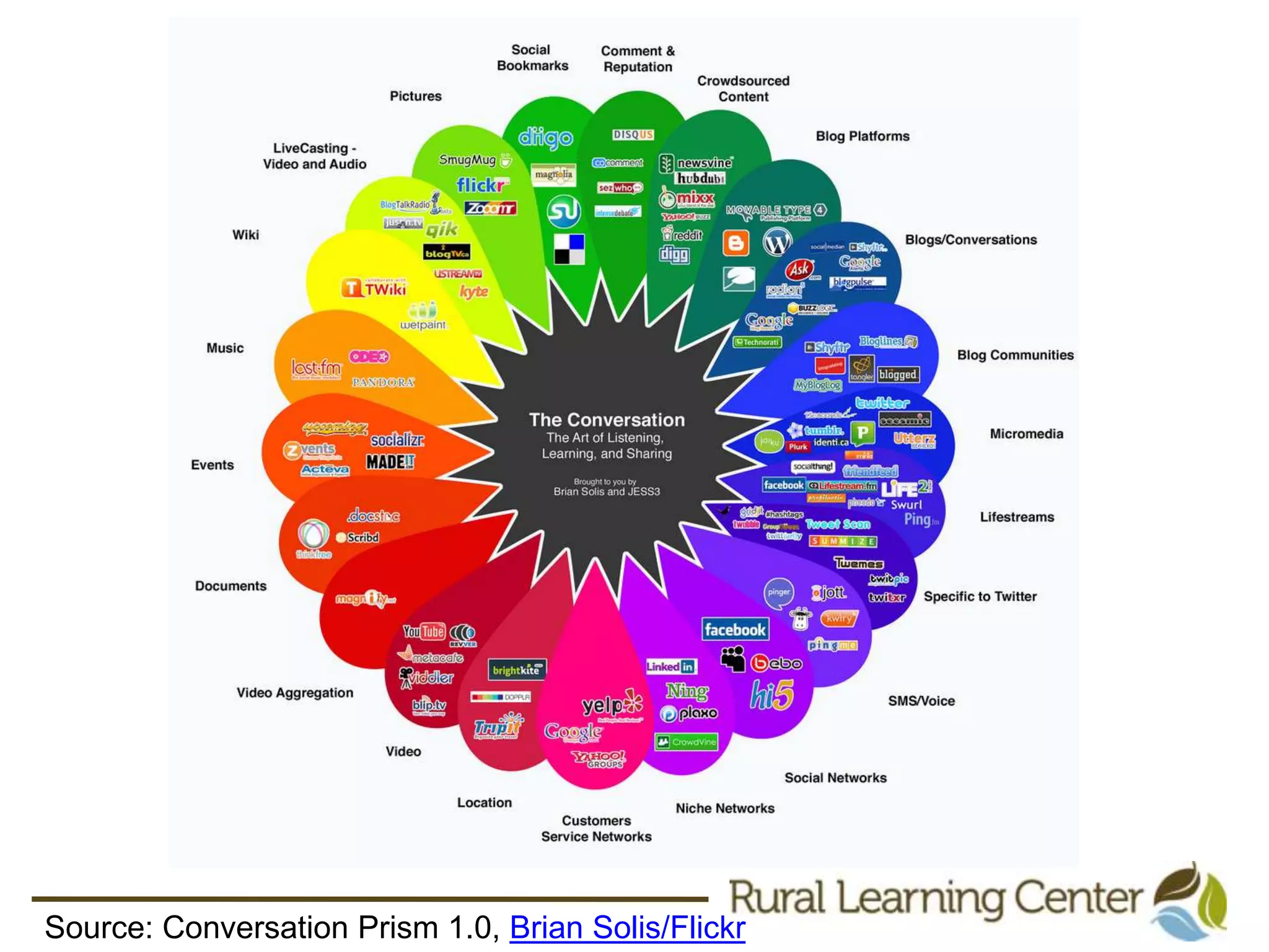 Source: Conversation Prism 1.0, Brian Solis/Flickr