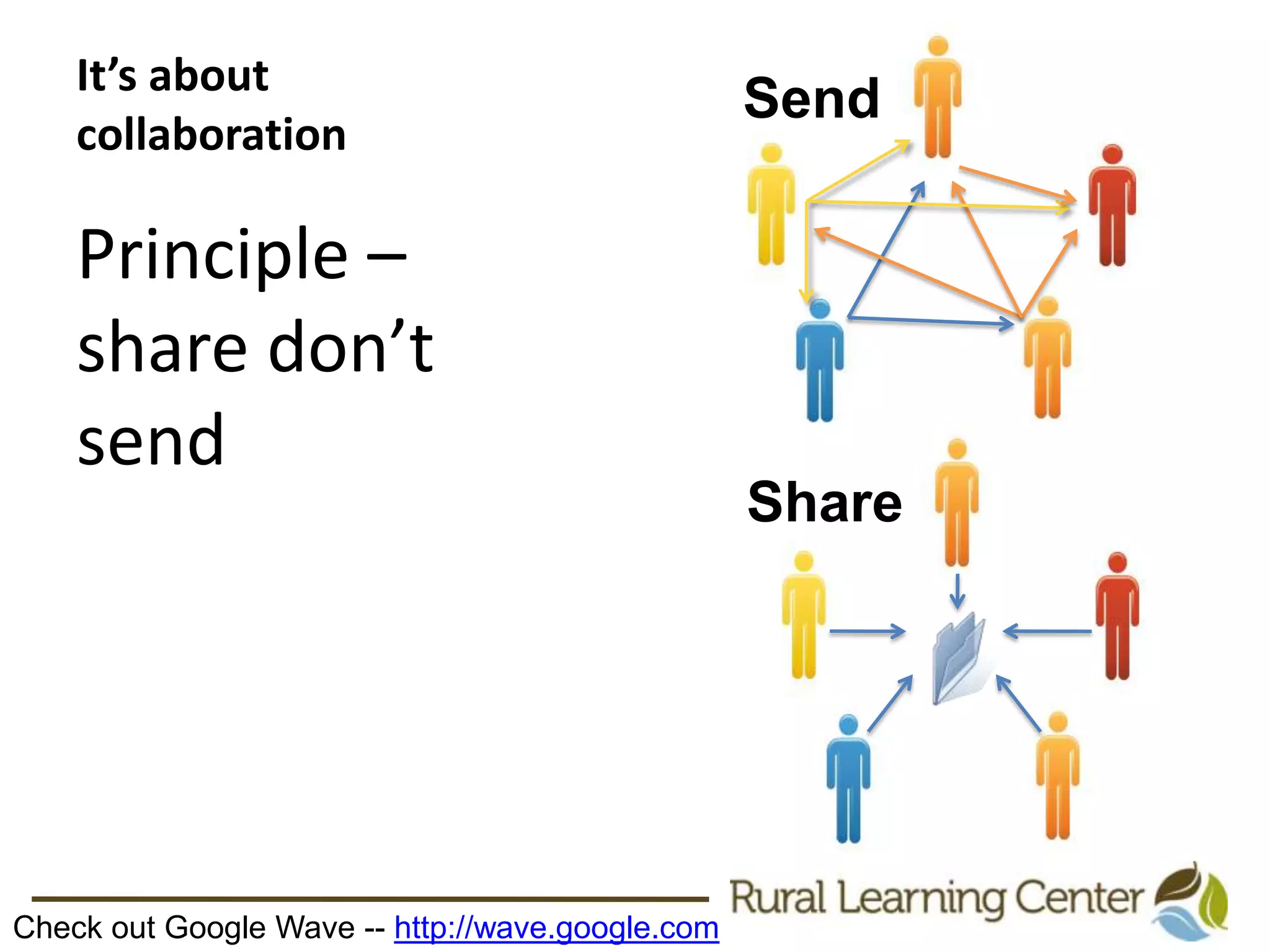 It’s about listeningRSS Feeds--RSS is a technology that enables users to receive updates on their favorite blogs & websitesSource:  “RSS in Plain English”/YouTube