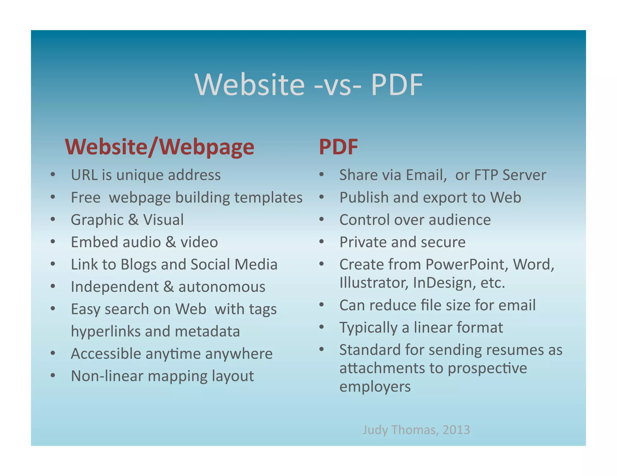 Website	
  -­‐vs-­‐	
  PDF	
  
     Website/Webpage	
                                       PDF	
  
•      URL	
  is	
  unique	
  address	
                      •  Share	
  via	
  Email,	
  	
  or	
  FTP	
  Server	
  
•      Free	
  	
  webpage	
  building	
  templates	
        •  Publish	
  and	
  export	
  to	
  Web	
  
•      Graphic	
  &	
  Visual	
                              •  Control	
  over	
  audience	
  
•      Embed	
  audio	
  &	
  video	
                        •  Private	
  and	
  secure	
  
•      Link	
  to	
  Blogs	
  and	
  Social	
  Media	
       •  Create	
  from	
  PowerPoint,	
  Word,	
  
•      Independent	
  &	
  autonomous	
                         Illustrator,	
  InDesign,	
  etc.	
  
•      Easy	
  search	
  on	
  Web	
  	
  with	
  tags	
     •  Can	
  reduce	
  ﬁle	
  size	
  for	
  email	
  
   	
  hyperlinks	
  and	
  metadata	
                       •  Typically	
  a	
  linear	
  format	
  
•  Accessible	
  any>me	
  anywhere	
                        •  Standard	
  for	
  sending	
  resumes	
  as	
  
•  Non-­‐linear	
  mapping	
  layout	
                          aaachments	
  to	
  prospec>ve	
  
                                                                employers	
  

                                                                       Judy	
  Thomas,	
  2013	
  
 