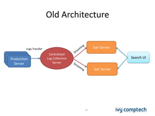 Old Architecture
11
Solr Server
Centralized
Log Collection
Server
Solr Server
Search UIProduction
Server
Logs Transfer
 