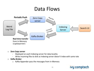 Data Flows
38
Weird
Log File
Zero Copy
server
Kafka Broker
Indexing
Server
Search UI
Periodic Push
Real time transfer
from In Memory
(Log4jAppender)
o Zero Copy server
- Deployed on each Indexing server for data locality
- Write incoming files to disk as Indexing server doesn’t index with same rate
o Kafka Broker
o Kafka Appender pass the messages from in-Memory
 