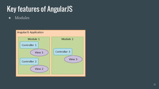 Building an E-commerce website in MEAN stack | PDF