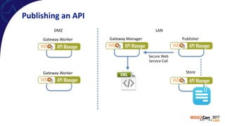 Publishing	an	API
LANDMZ
PublisherGateway	ManagerGateway	Worker
Gateway	Worker
Secure	Web		
Service	Call
Store
 